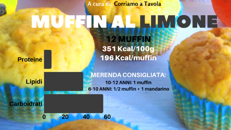 Muffin al limone: per una merenda sana e golosa
